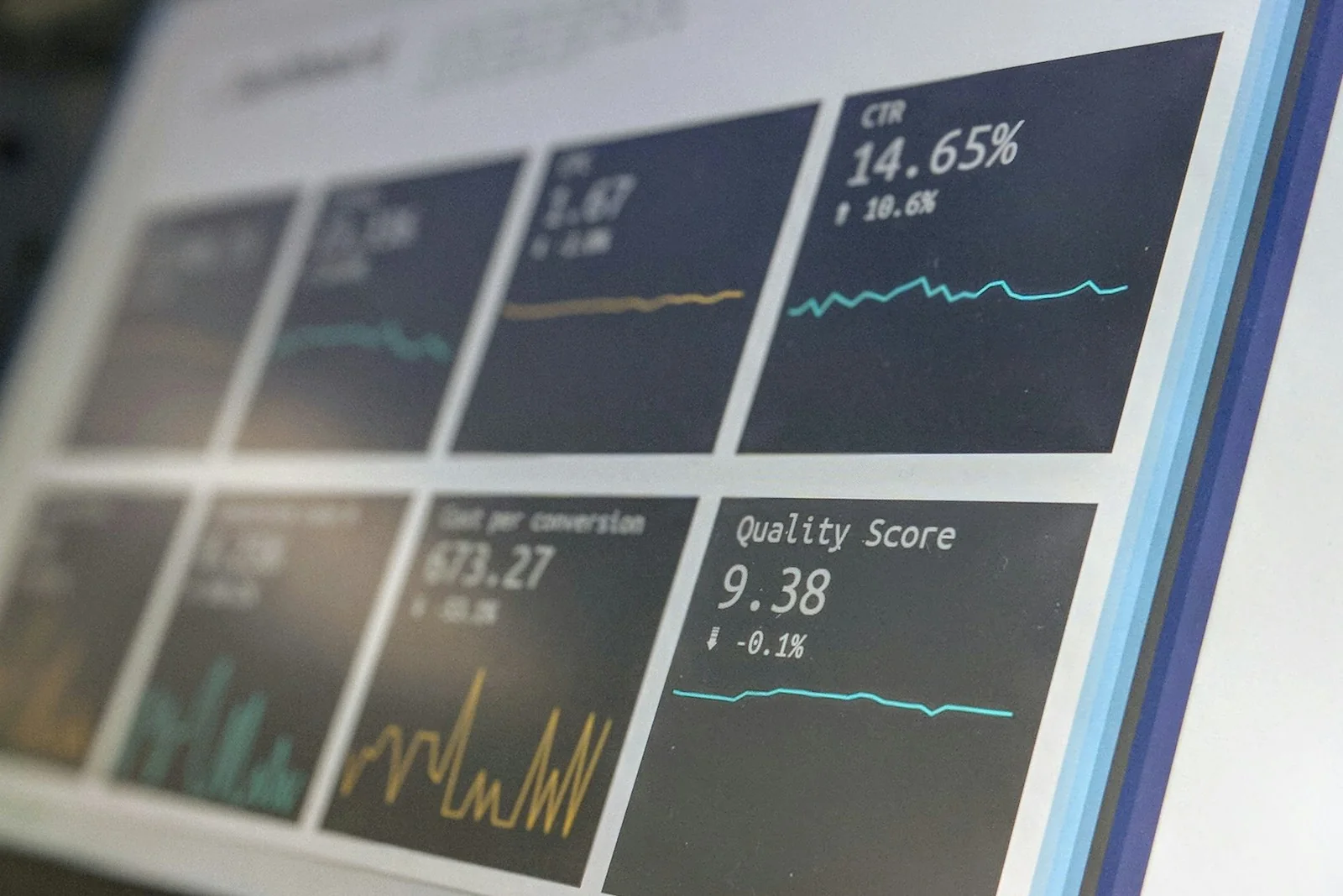 Financial performance indicators displayed on a monitoring dashboard